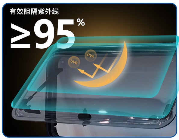 RV Accessories 762*508mm RV Si – Tempered Glass Screen recenzja i cena